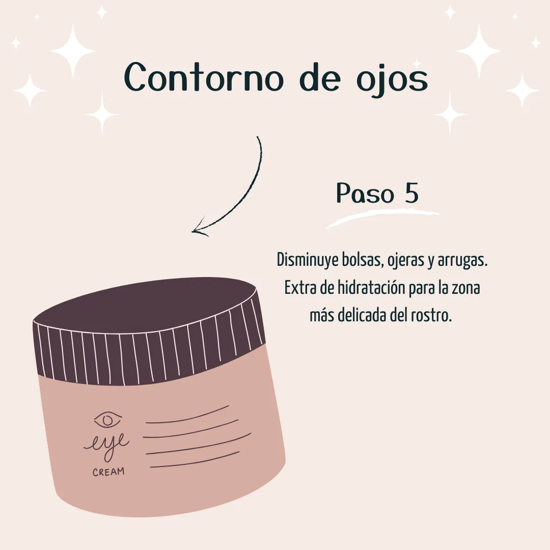 Contorno de ojos